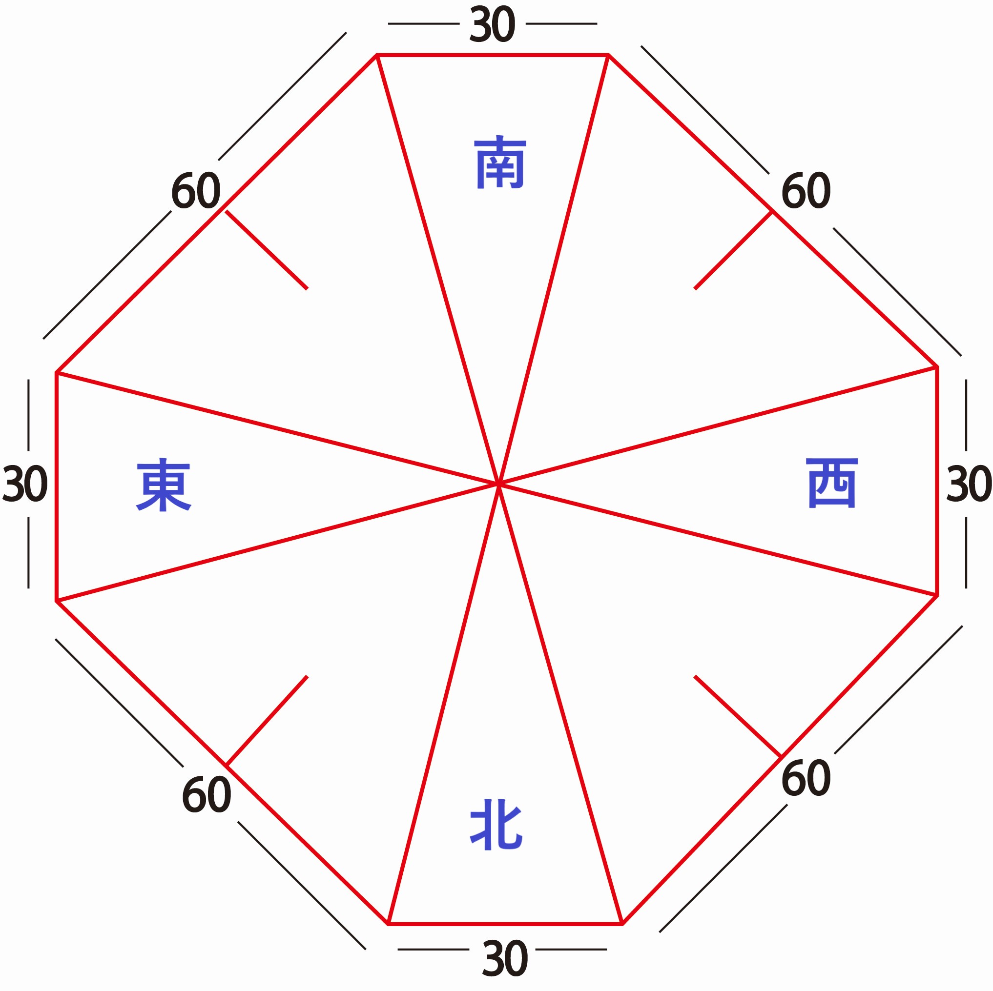 【九星気学】八方位 引っ越しや旅行の際は正確に方位を調べよう